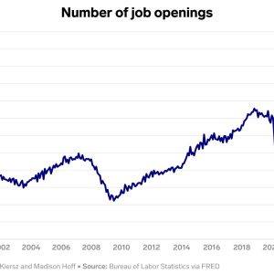 Job openings fell again through May as the hiring recovery surged forward