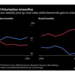 Rural Voters Seek Economic Plans From Democrats They Gave Up On