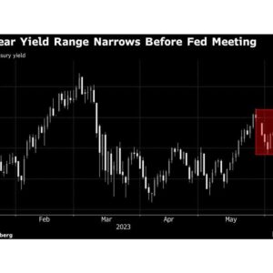 Bond Traders Brace for Fed Meeting Fraught with Wildcards, Risks