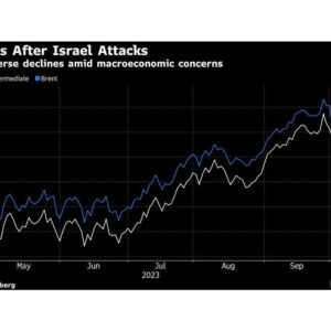 Oil Soars as Hamas’ Attack on Israel Fans Middle East Tensions